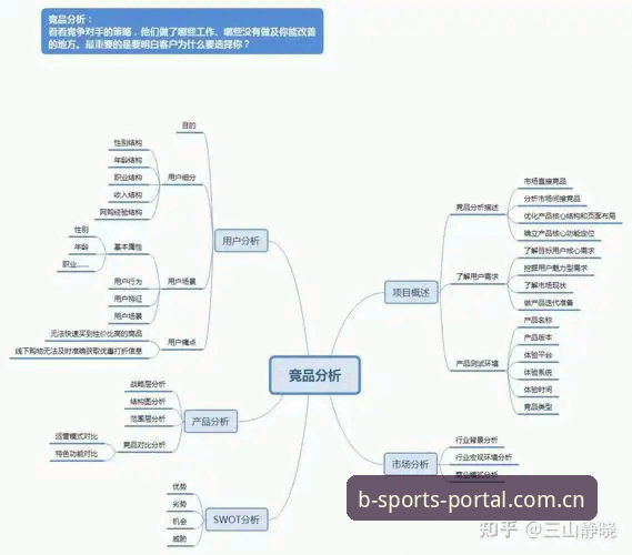 b体育平台官网v3.2.1 vs 竞品：秒级数据更新能力全面对比，哪家更胜一筹？